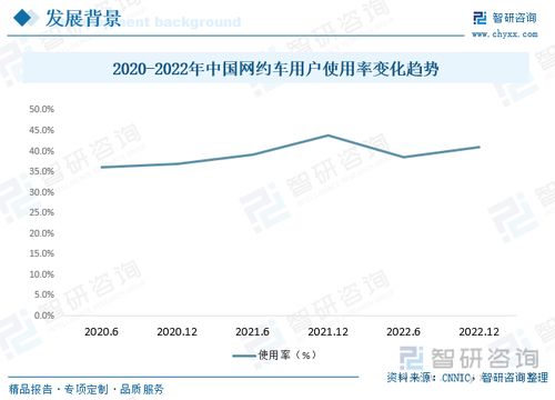 2023年中國(guó)網(wǎng)約車(chē)行業(yè)全景速覽 綠色化、智能化與多元化并行