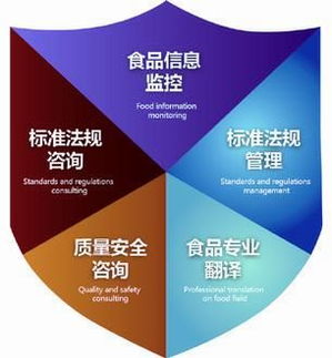 信息技術(shù)咨詢(xún)服務(wù) 開(kāi)創(chuàng)私人定制，賦能食品生產(chǎn)安全